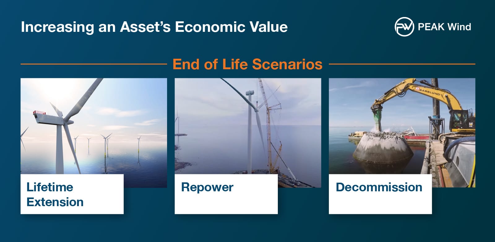 Setting an End-of-life Strategy from Day 1- Key considerations for a  fact-based analysis - PEAK Wind