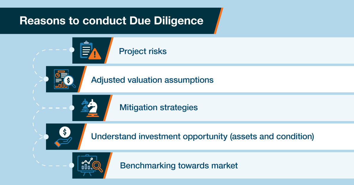 Why should I conduct due diligence?