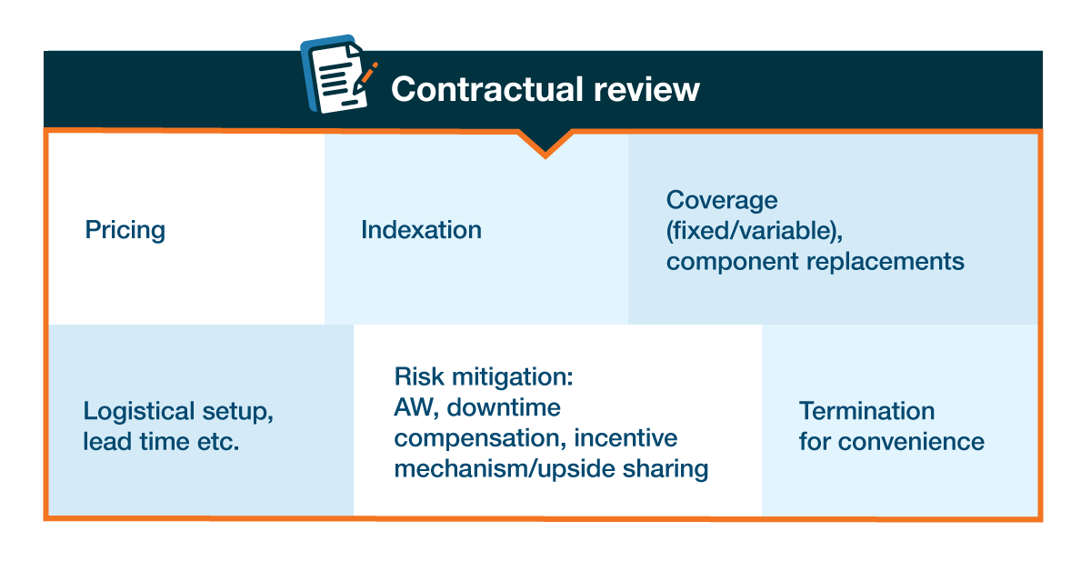 What does contractual review consist of?