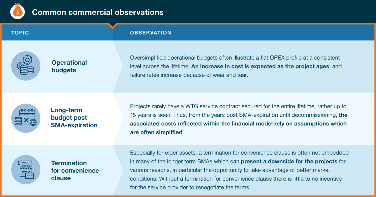 Common commercial due diligence observations in renewable energy projects