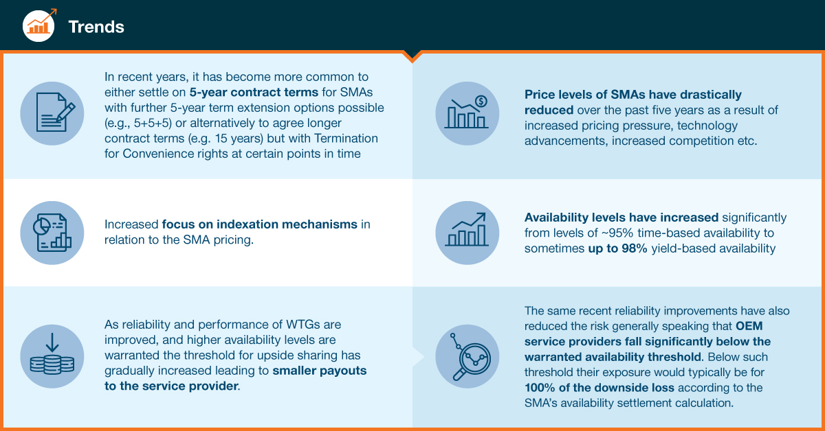 Due Diligence trends