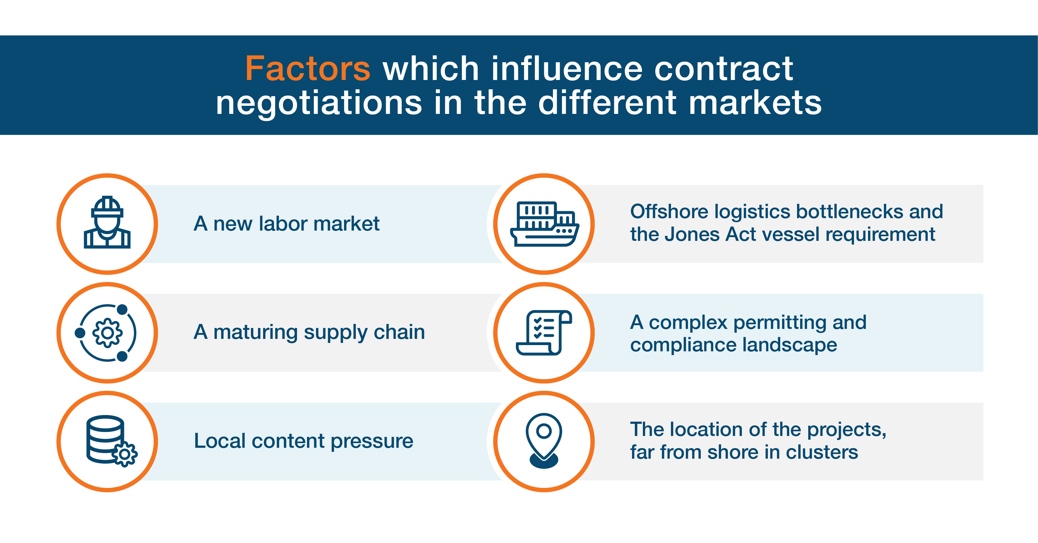 factors that influence contract relationships