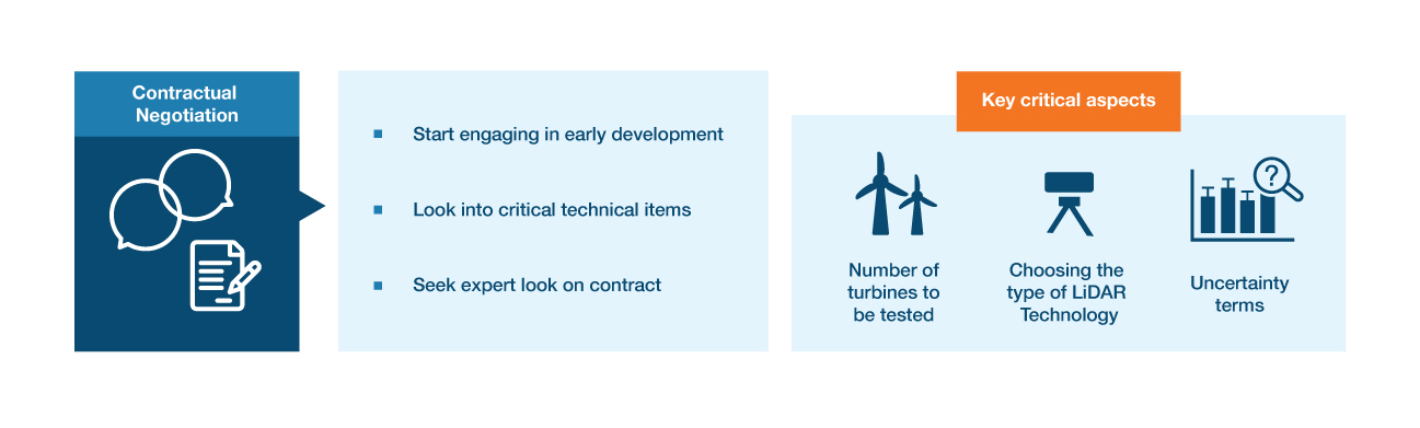 Key Aspects of Contractual Negotiation of the Power Curve Schedule 