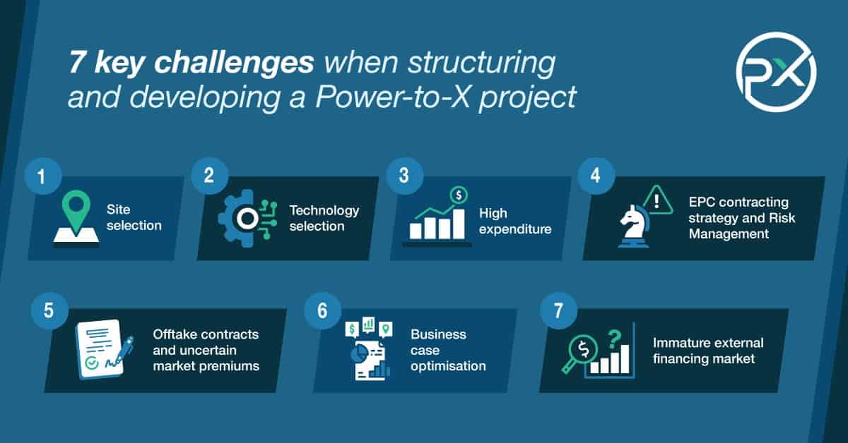 Infographics of 7 key challenges when structuring and developing a Power-to-X project