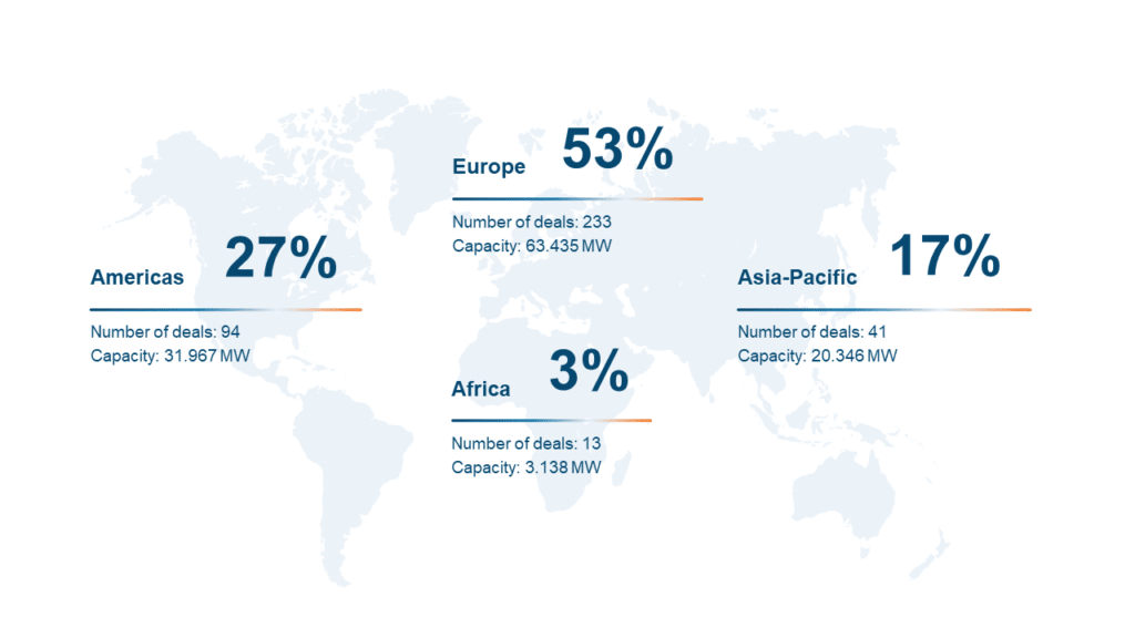 deals by geography M&A report