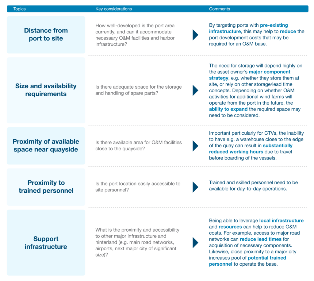 land suitability key aspects to consider